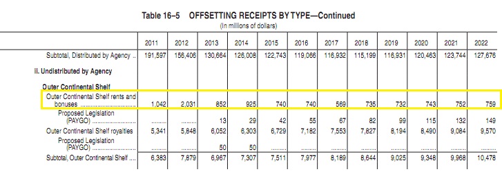 FY13 Rents and Bonuses